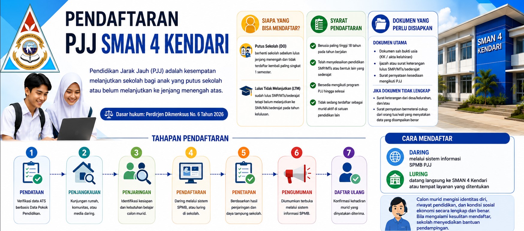 Alur Pendaftaran SPMB